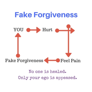 fake-forgiveness